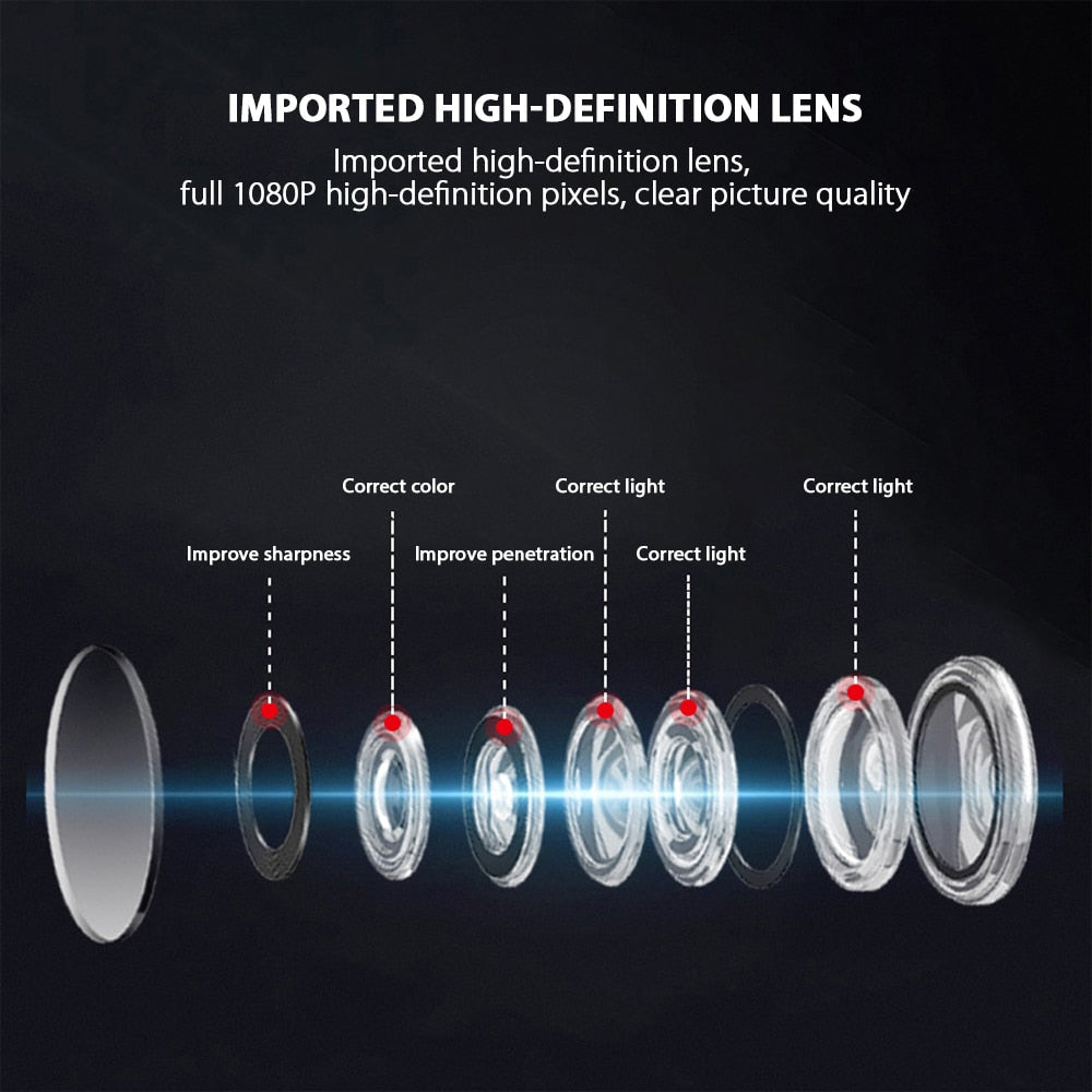 Mini Surveillance Camera | huemun